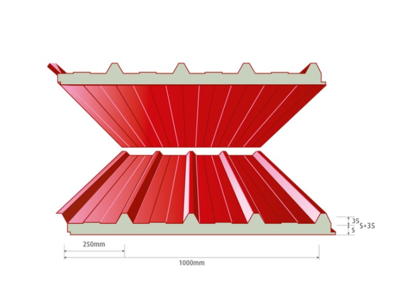 Poliüretan PUR / Poliizosiyanurat PIR Dolgulu